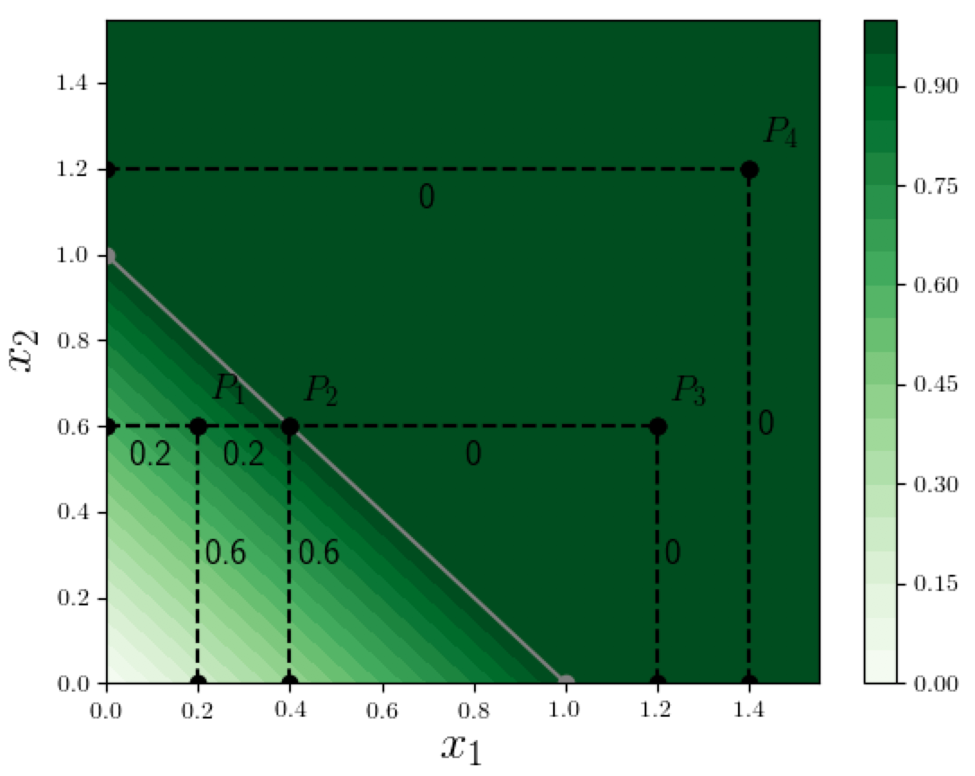 Explainability in Neural Networks, Part 2: Limitations of Simple Feature Attribution Methods