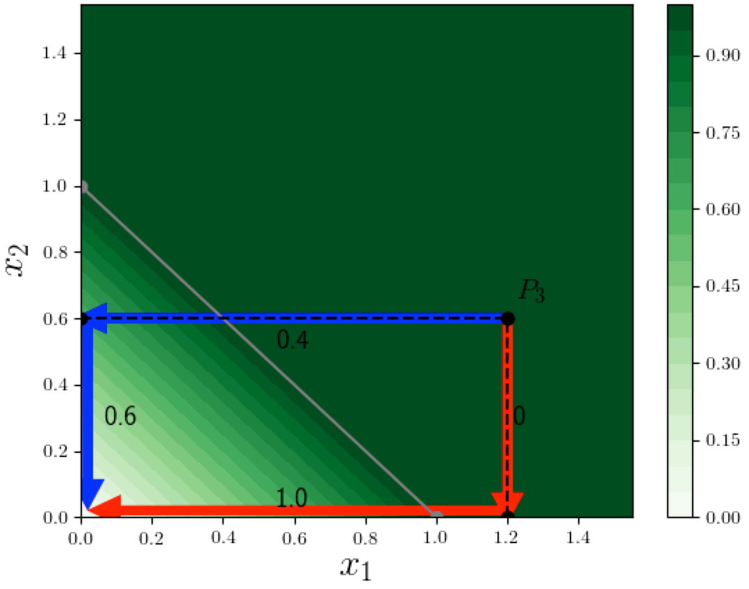 Explainability in Neural Networks, Part 2: Limitations of Simple Feature Attribution Methods