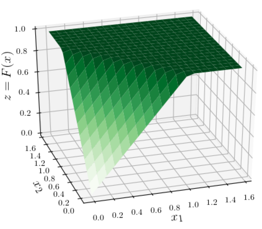 Explainability in Neural Networks, Part 2: Limitations of Simple Feature Attribution Methods