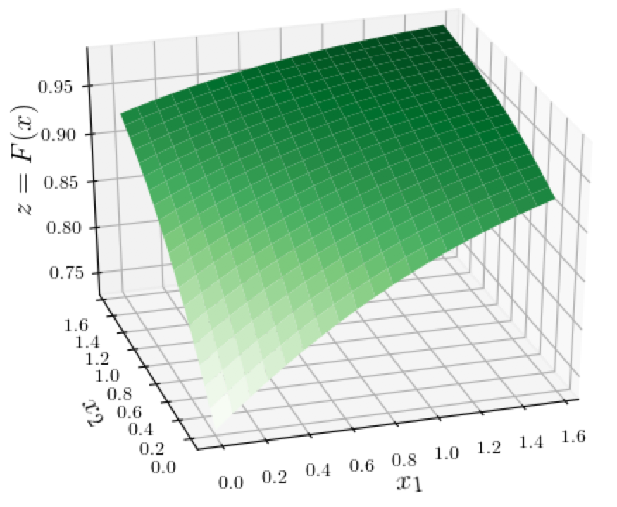 Explainability in Neural Networks, Part 2: Limitations of Simple Feature Attribution Methods