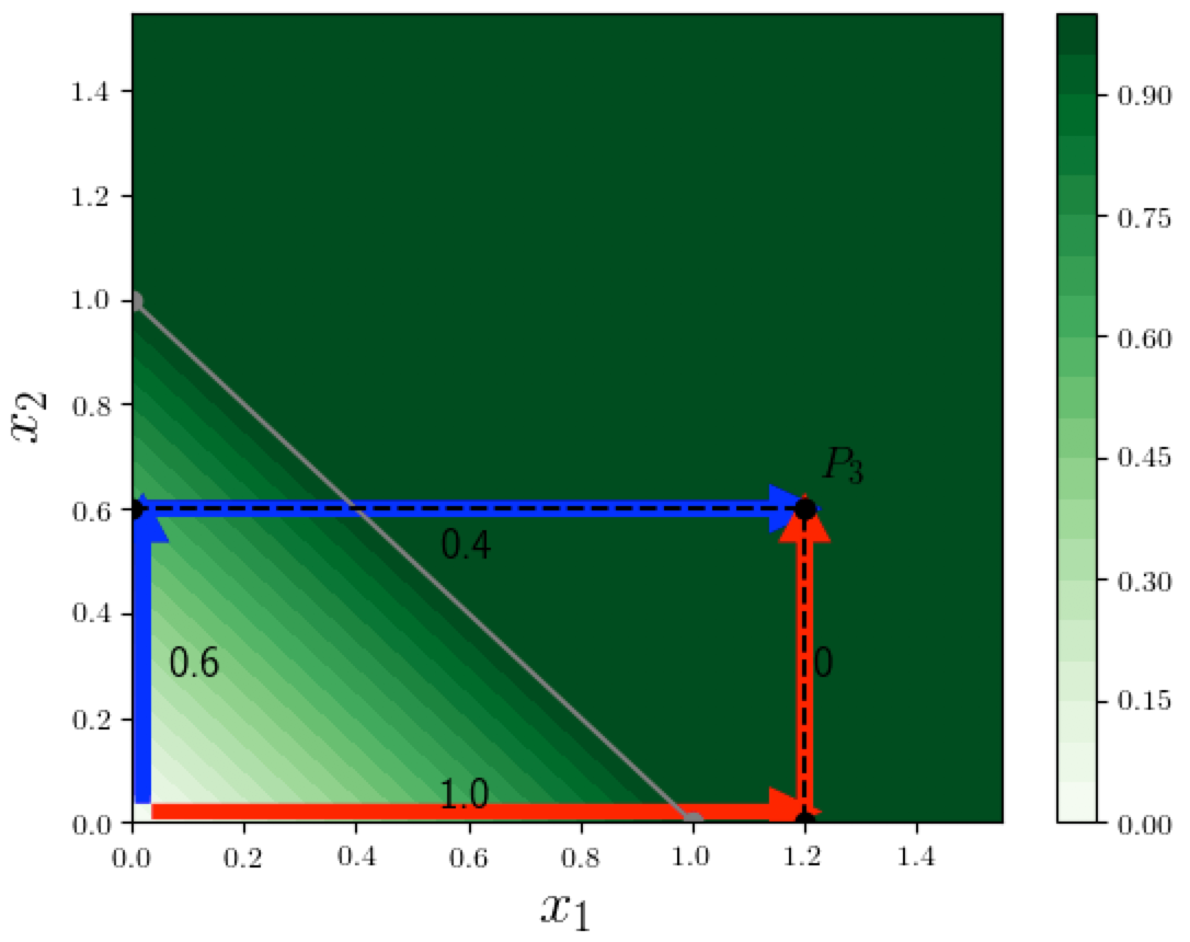 Explainability in Neural Networks, Part 4: Path Methods for Feature Attribution