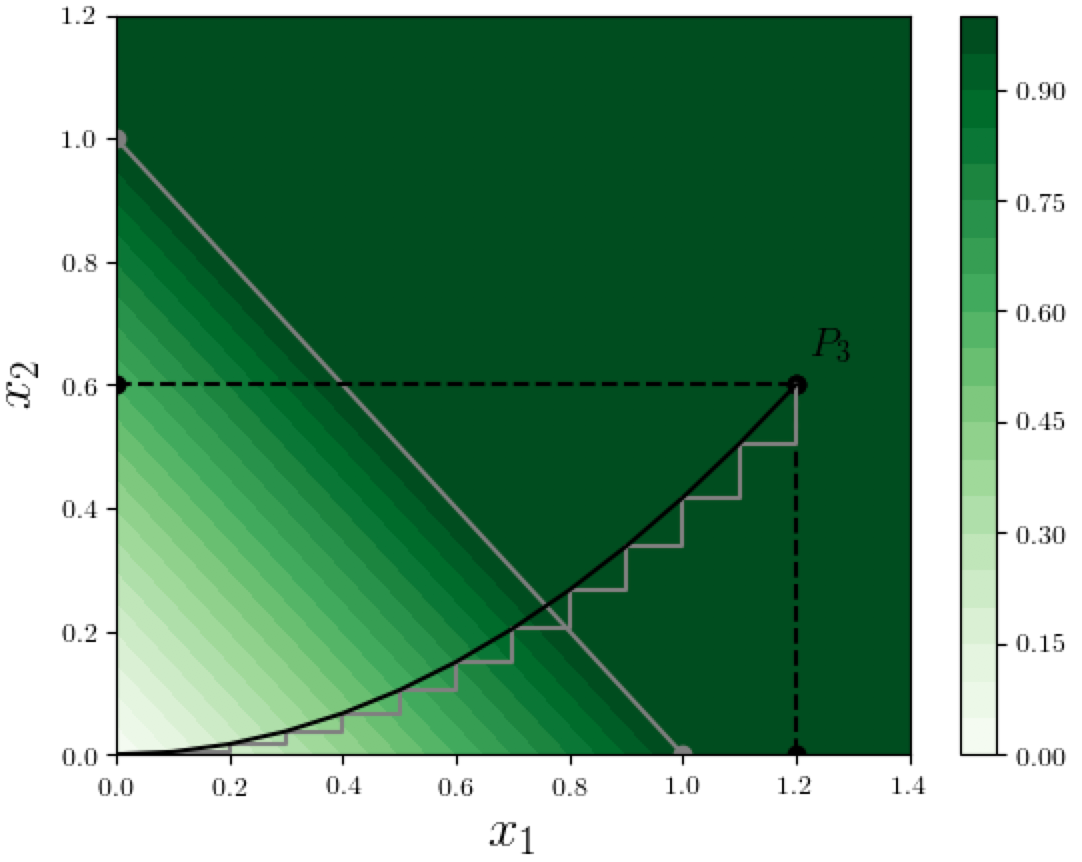 Explainability in Neural Networks, Part 4: Path Methods for Feature Attribution