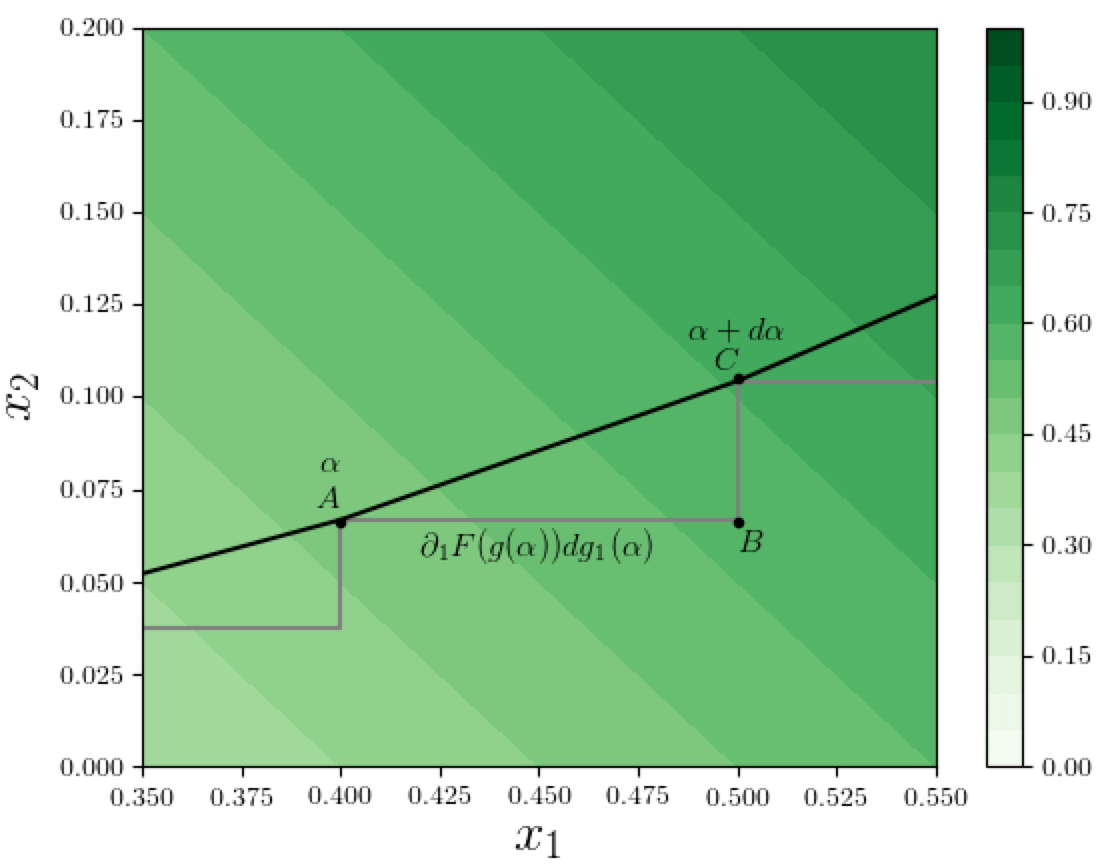 Explainability in Neural Networks, Part 4: Path Methods for Feature Attribution