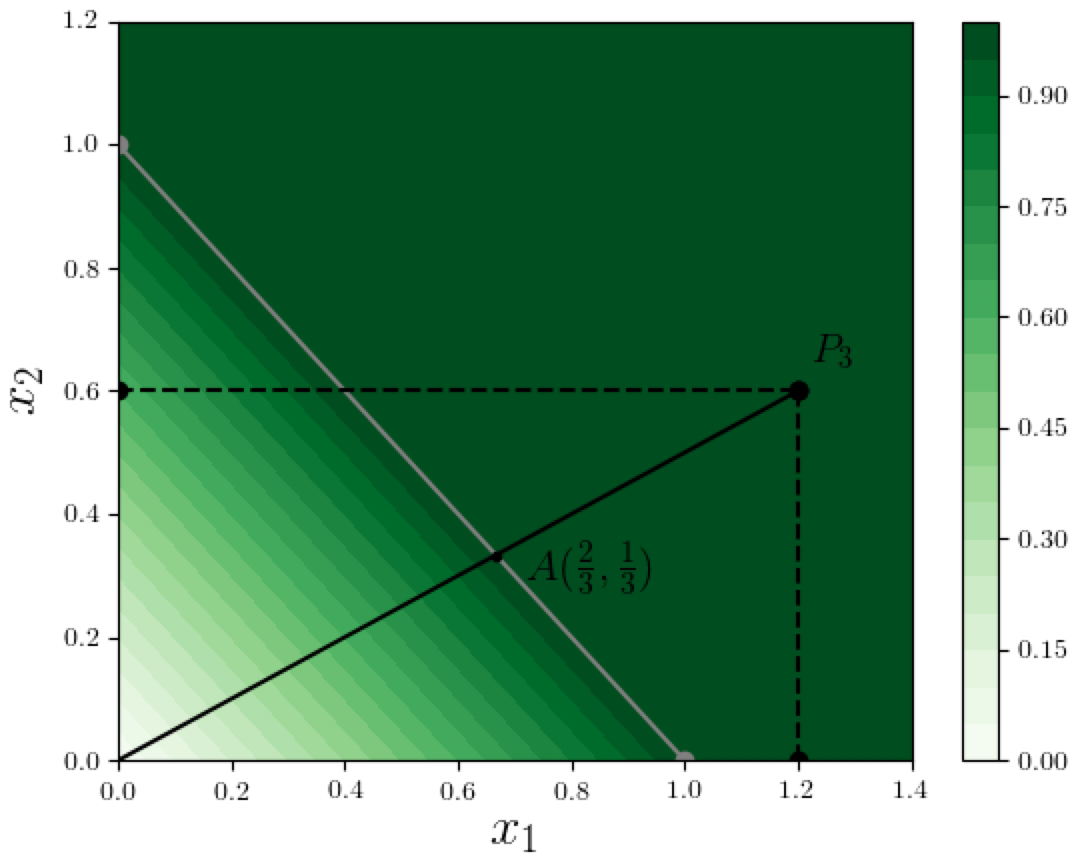 Explainability in Neural Networks, Part 4: Path Methods for Feature Attribution