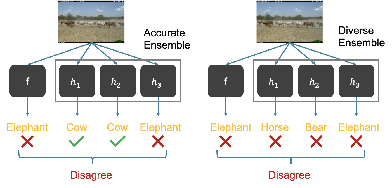 Can an AI model anticipate how well it will perform in the wild?