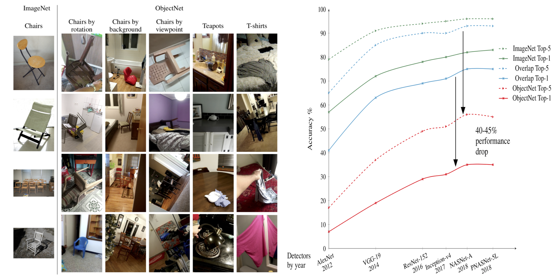 Can an AI model anticipate how well it will perform in the wild?