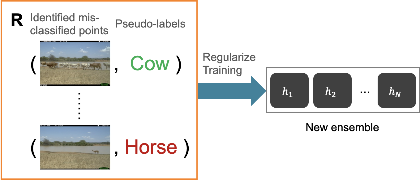 Can an AI model anticipate how well it will perform in the wild?